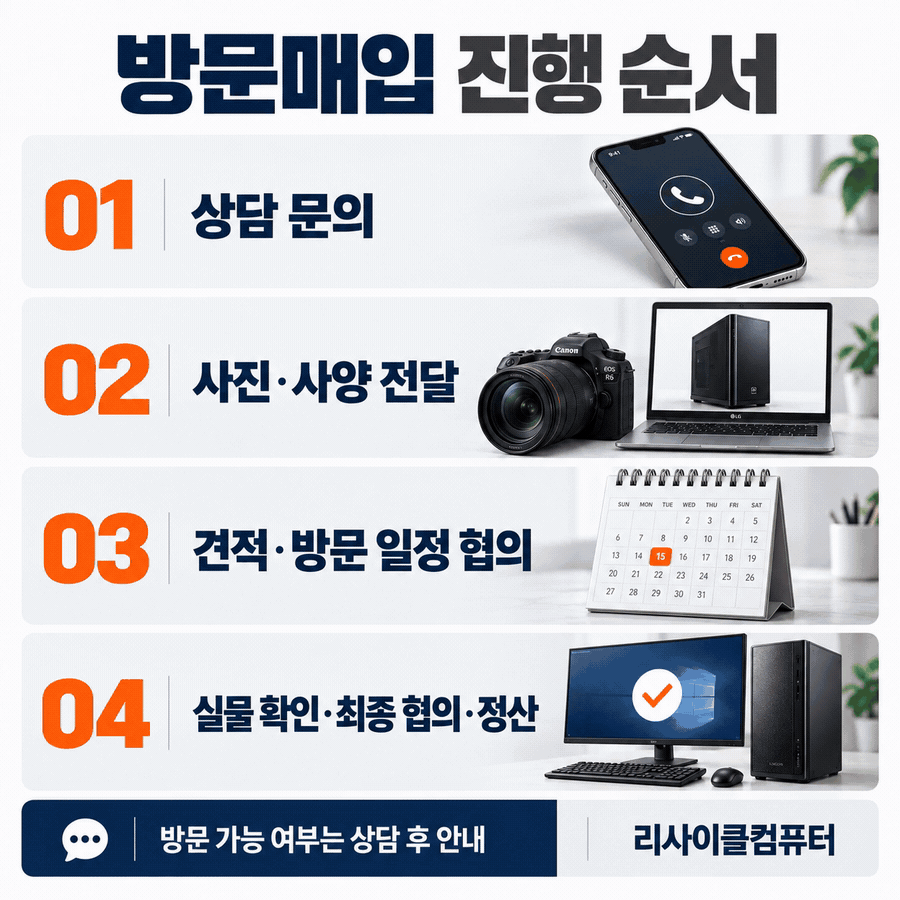 평택 중고컴퓨터 매입, 고장난 PC와 불량 부품도 될까? 상태별 판단 기준 정리
