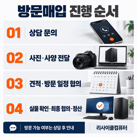 수원 중고컴퓨터매입, 중고거래 직거래와 출장매입 중 무엇이 나을까?